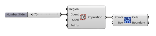 Grasshopper definition: a number slider feeding Populate, whose points drive a Voronoi 3D component