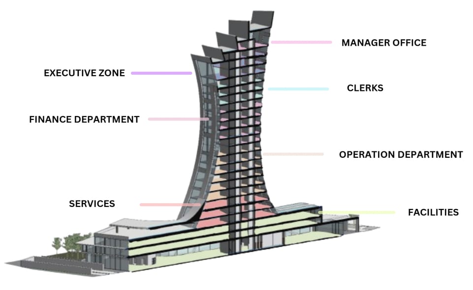Cutaway programme diagram of the tower: manager office, executive zone, clerks, finance, operations, services and facilities