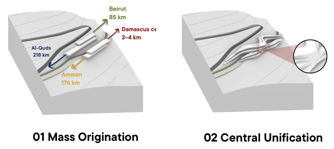 Two massing diagrams on the hillside: 01 Mass Origination and 02 Central Unification