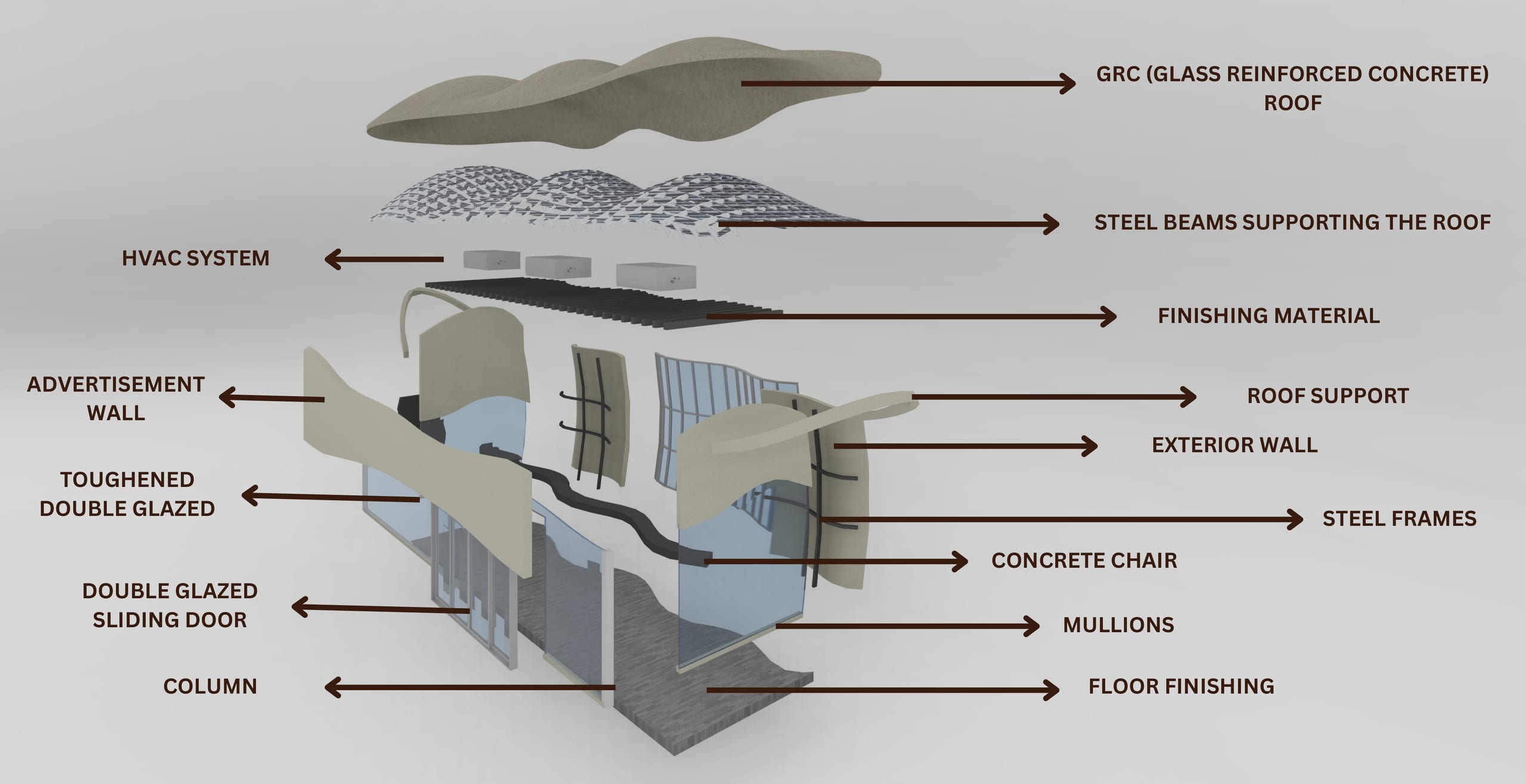 Labelled exploded axonometric of the shelter: GRC roof, steel beams, HVAC, finishing material, walls, glazing, bench, sliding door, columns and floor