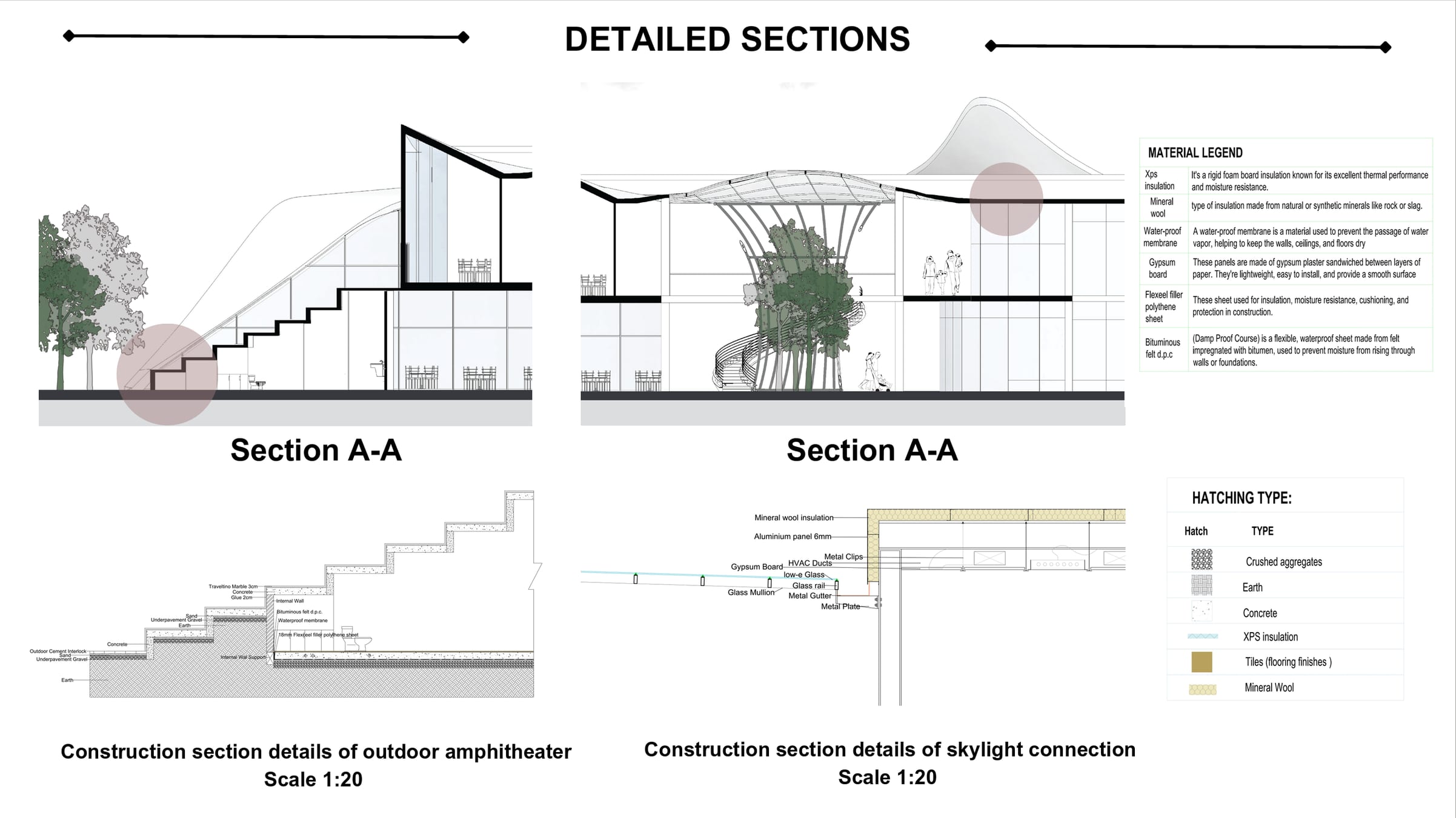 Detailed sections board: Section A-A crops, material legend and 1:20 details of the amphitheatre and skylight