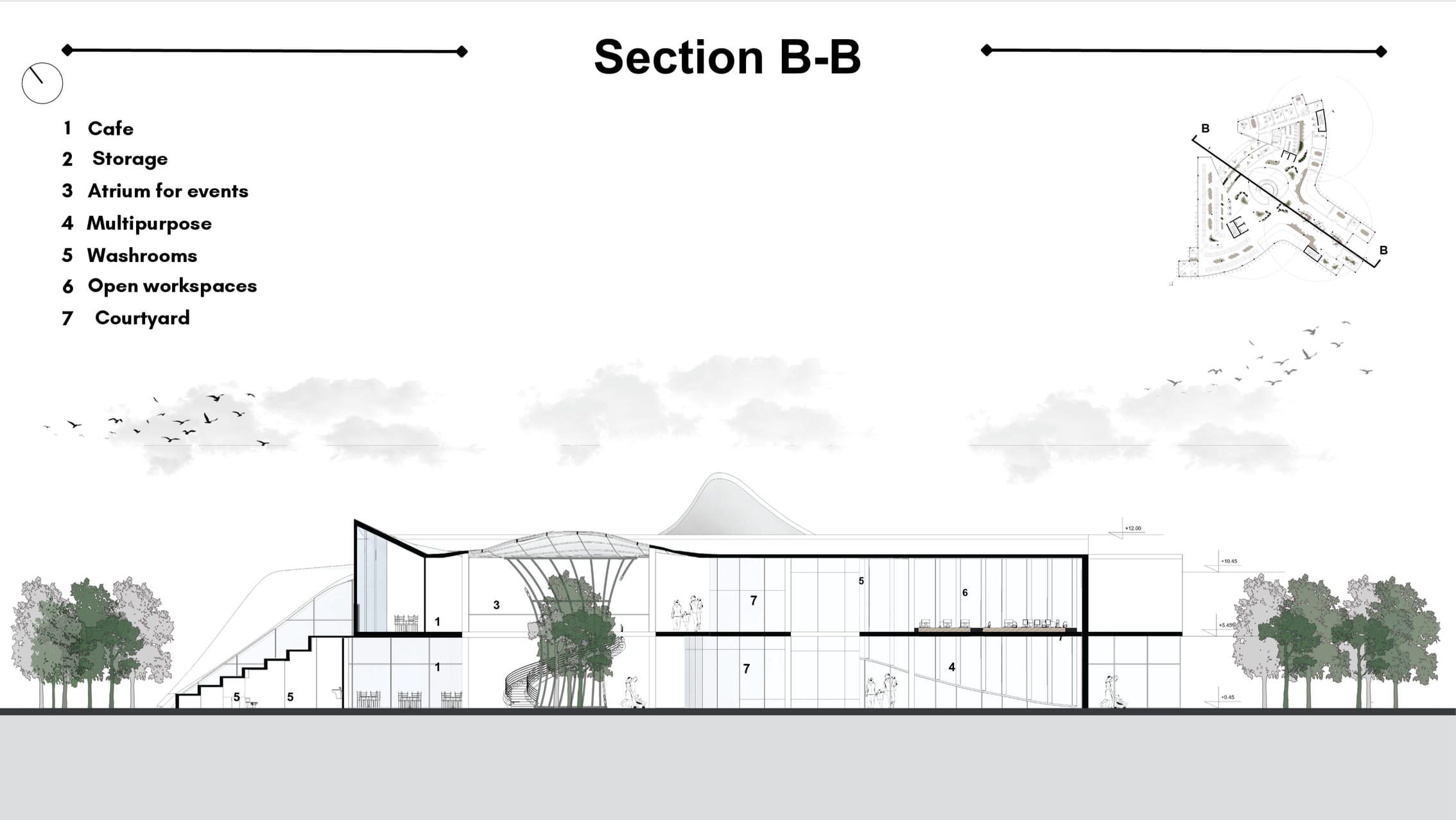 Section B-B: cross section through the amphitheatre steps, cafe, atrium and multipurpose hall